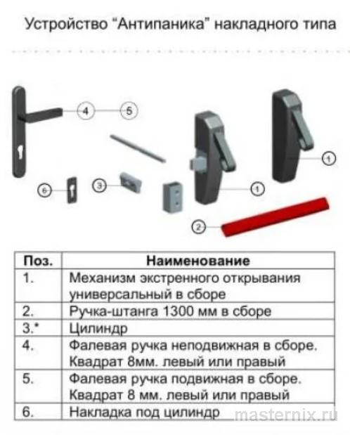 Чертеж-схема работы огнестойкого замка и нажимной штанги экстренного открывания в условиях задымления.
