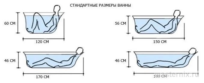  чугунные ванны 150x70 см