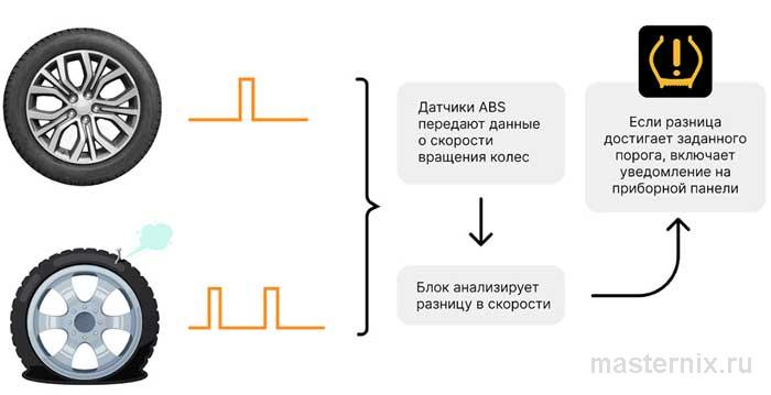 система определения давления в шинах автомобиля