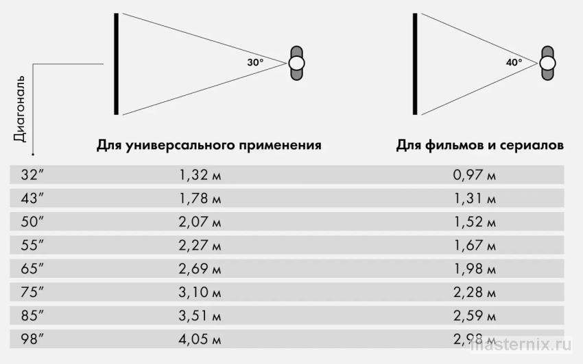 диагонали экранов от универсальный или только для фильмов и сериалов