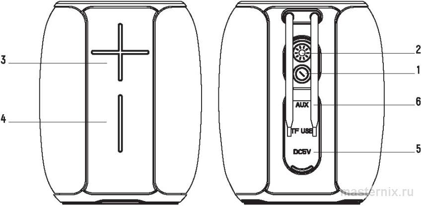 описание колонки