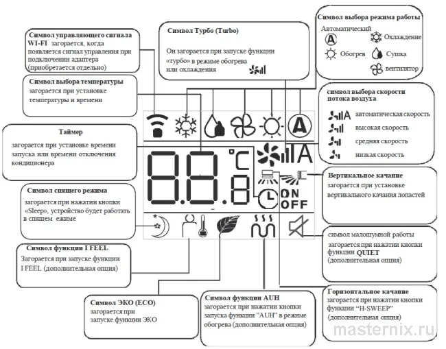 экран отображения пульта кондиционера Ishimatsu CVK-24 (серия Akita)