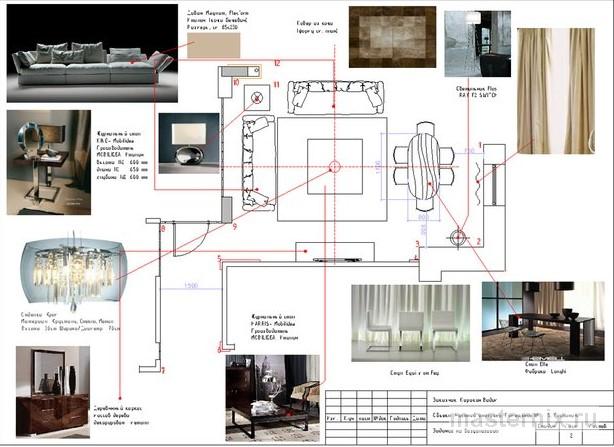Этапы разработки дизайн-проекта: от обмеров до 3D-визуализации