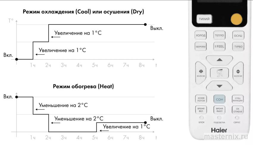 функция сон на пульте кондиционера