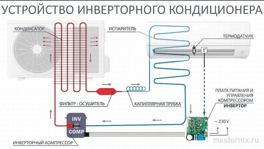 Инженерная схема устройства инверторного компрессора с плавной регулировкой частоты оборотов двигателя