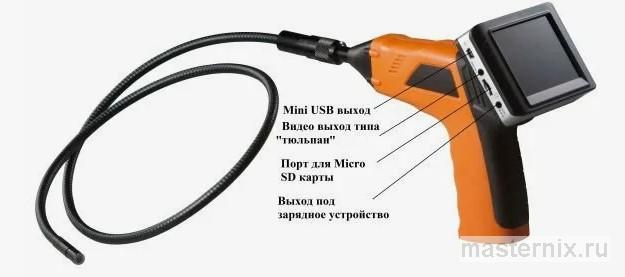 Использование гибкого эндоскопа для осмотра ригелей через притвор