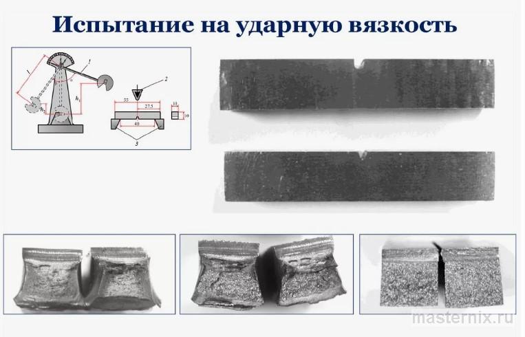 Испытание стального образца на ударный изгиб в камере замораживания