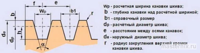 Изменение угла клина и глубины канавки ременного шкива