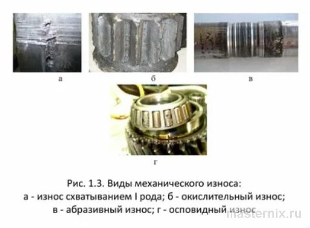 Износ стандартного проката под циклической нагрузкой