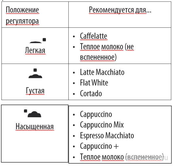 положения регулятора для напитков кофемашины