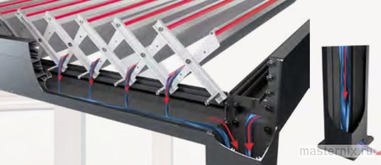 Механизм вращения ламелей биоклиматической перголы с электромотором