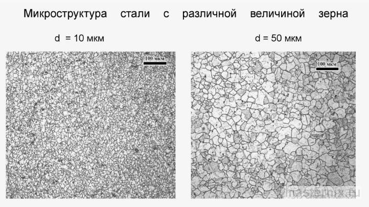 Микроструктура низколегированной стали под микроскопом