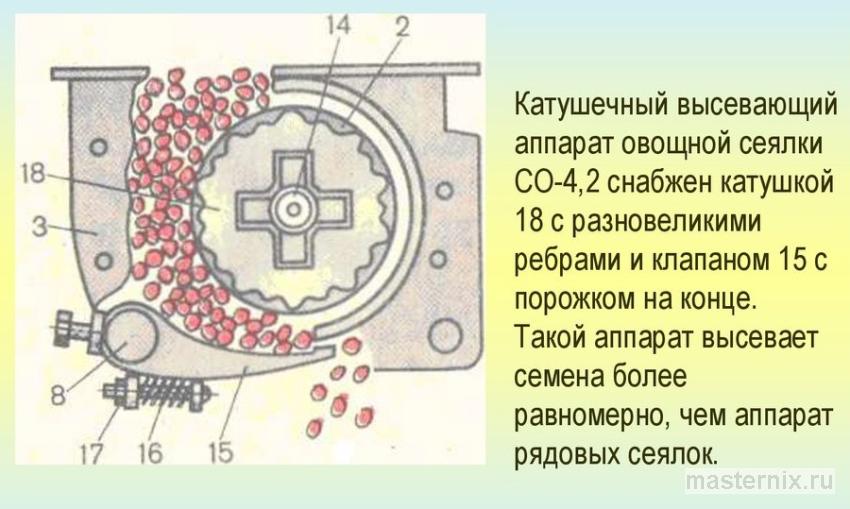 Настройка катушек высевающего аппарата сеялки под крупную фракцию пелюшки