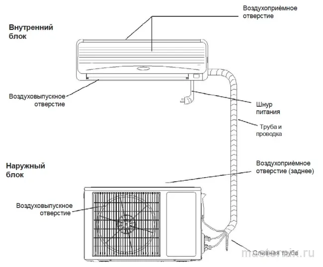 описание компонентов кондиционер IshimatsuIshimatsu CVK-24 (серия Akita)а 