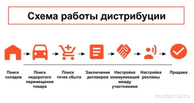 Основные платформы и каналы дистрибуции купонов для онлайн-шопинга