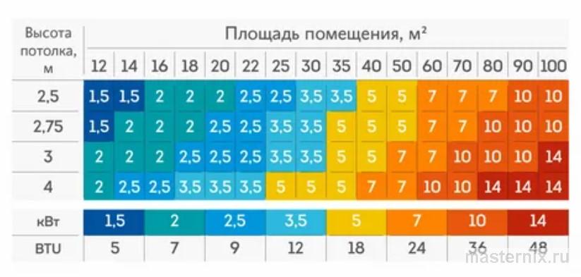 Подбор производительности под габариты комнат