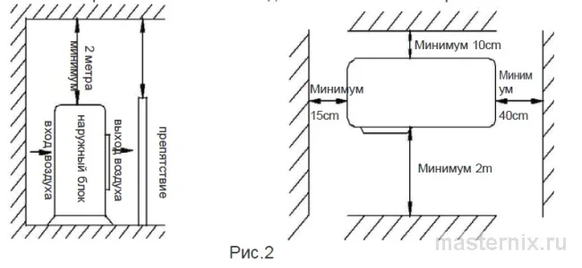 Положение внешнего блока Ishimatsu