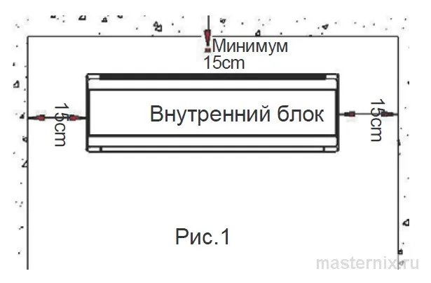 положение внутреннего блока кондиционер IshimatsuIshimatsu