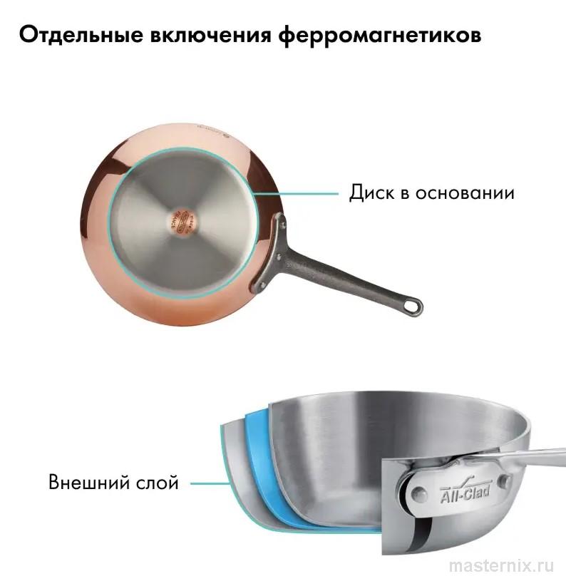 Посуда в которую отдельно включения ферромагнитов