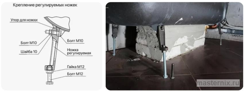 Процесс фиксации регулируемой опоры на нижнем приливе чугунного корпуса