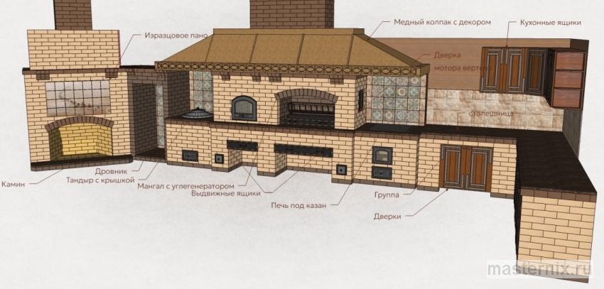 Проект беседки с барбекю-комплексом