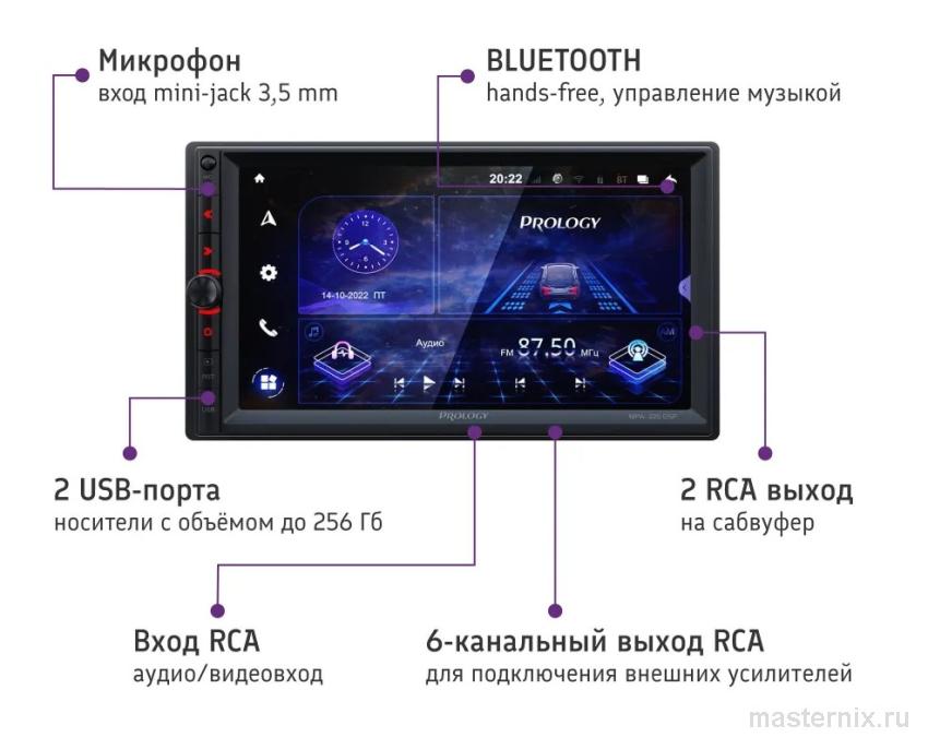 PROLOGY MPA-270 DSP - разъемы