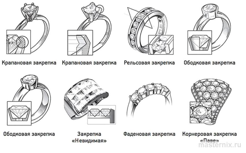 Проверка закрепки мелких камней в дорожке под микроскопом