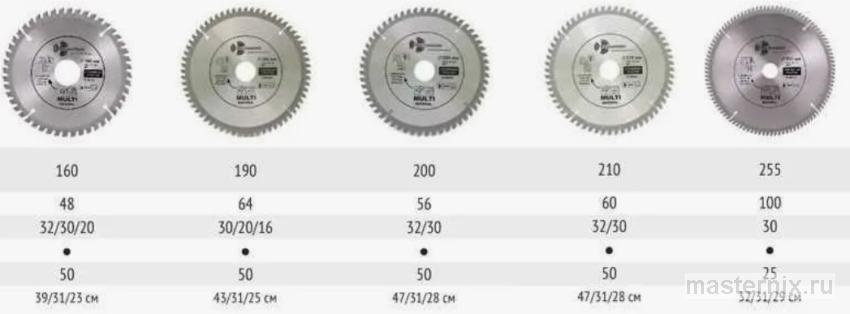 Размер диска