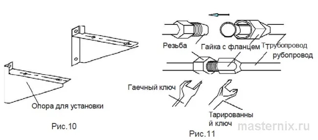 рис 10 и 11 - установка наружного блока Ishimatsu