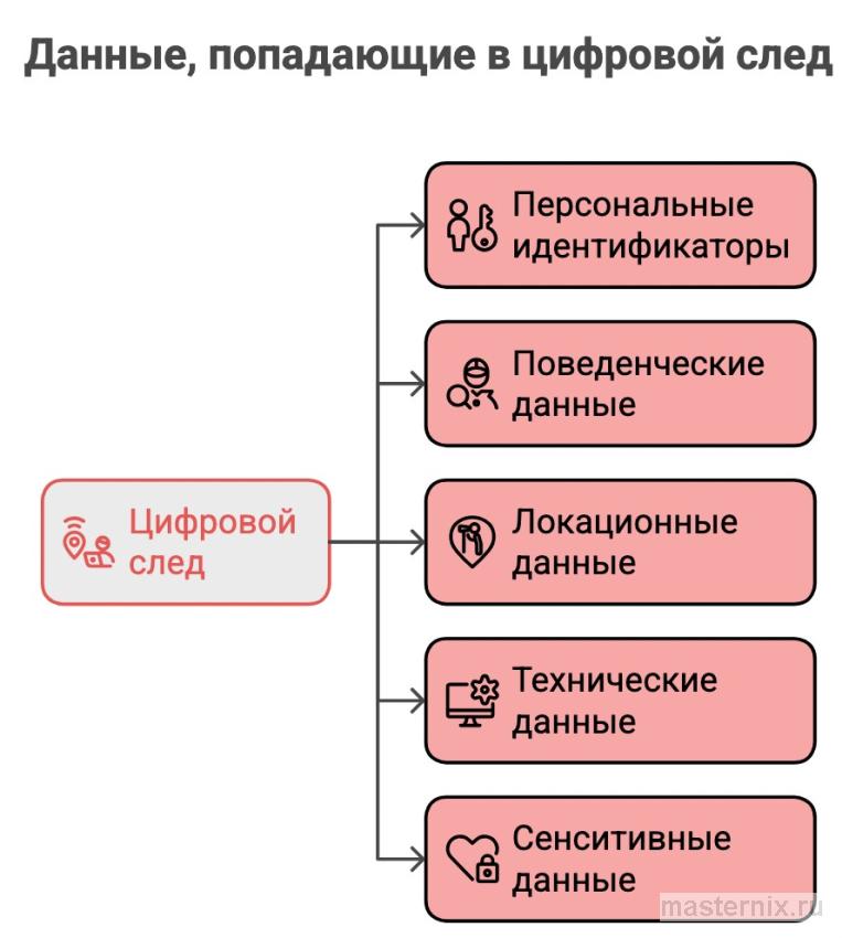 Схема анализа цифрового следа бренда ИИ-краулерами на внешних ресурсах
