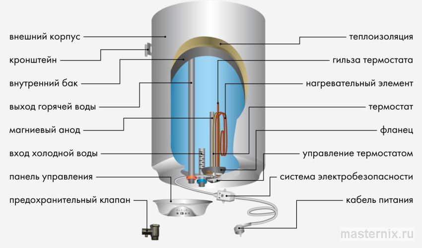 схема электрического водонагревателя
