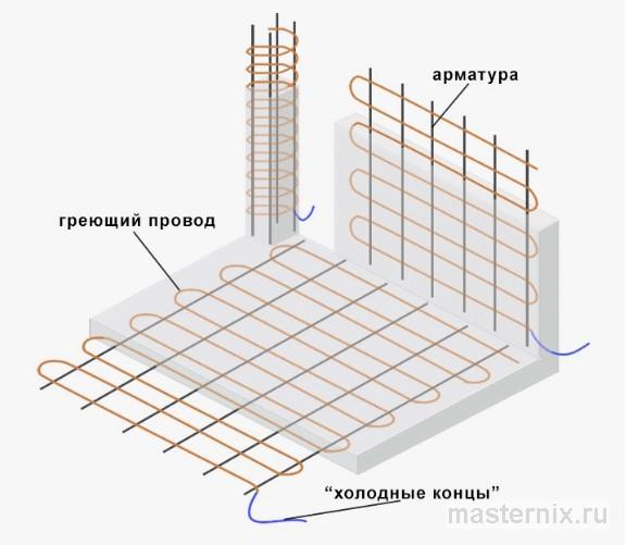 Схема коммутации греющего кабеля ПНСВ на арматурном каркасе ленты
