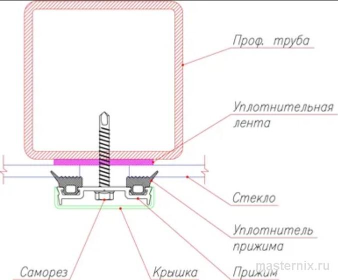 Схема крепления закаленного стекла в верхнем и нижнем алюминиевом профиле