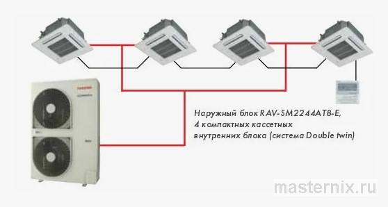 Схема возможных комбинаций внутренних блоков разного типа кассетных и настенных к одному наружному блоку AUX
