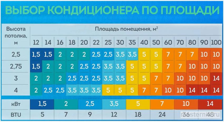схема выбора мощности кондиционера