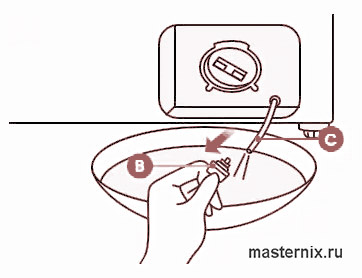 Шаг 5. Откройте крышку трубки (B)  и  дайте воде из аварийной дренажной трубки (C) стечь