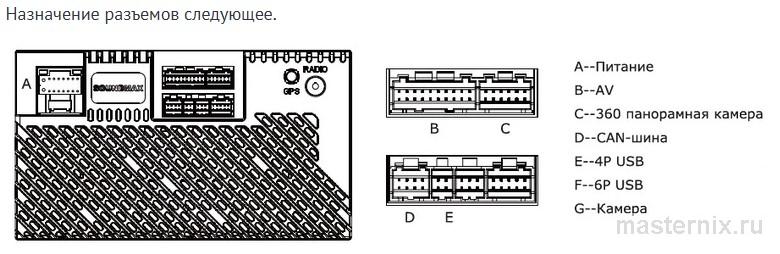SOUNDMAX SM-CCR3079A назначение разъемов