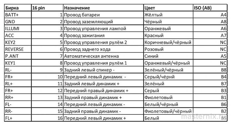 SOUNDMAX SM-CCR3079A - обозначение переходников