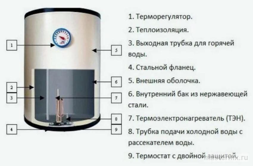Схема с одним баком и одним ТЭНом