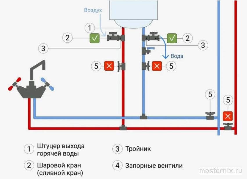 схема подключения водонагревателя
