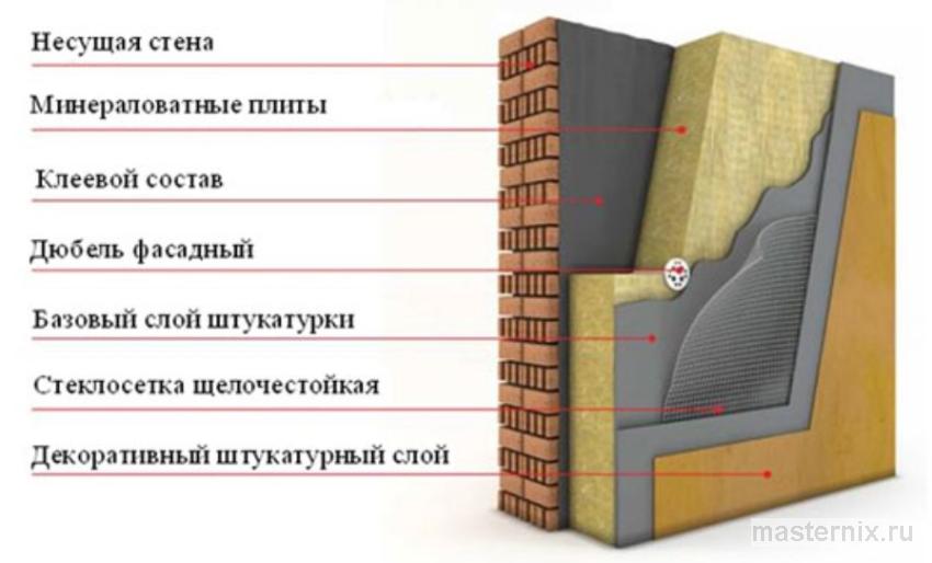 образец утепления фасада дома