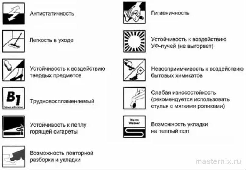 Внешний вид пиктограмм износостойкости бытовых и коммерческих классов на упаковке