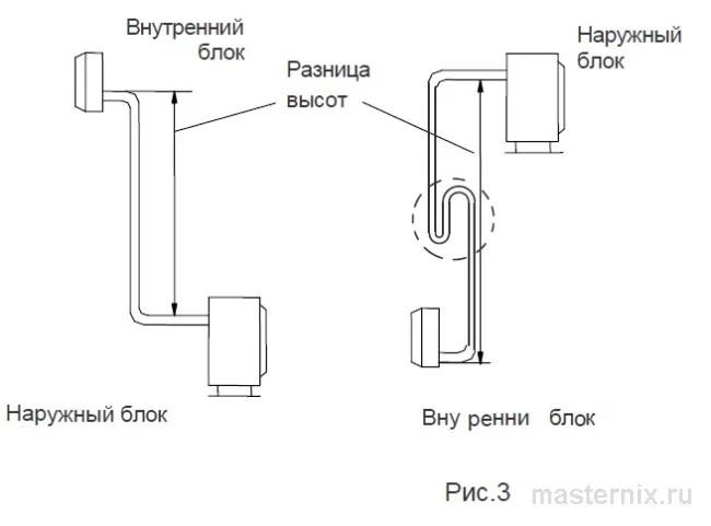 выбор труб для кондиционера