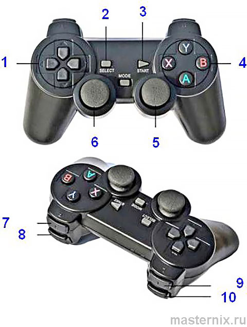 2.4G Wireless Controller Gamepad Instruction HDMI Game Console
