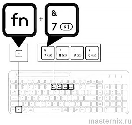 Клавиатура A4TECH Fstyler FBK25 Инструкция