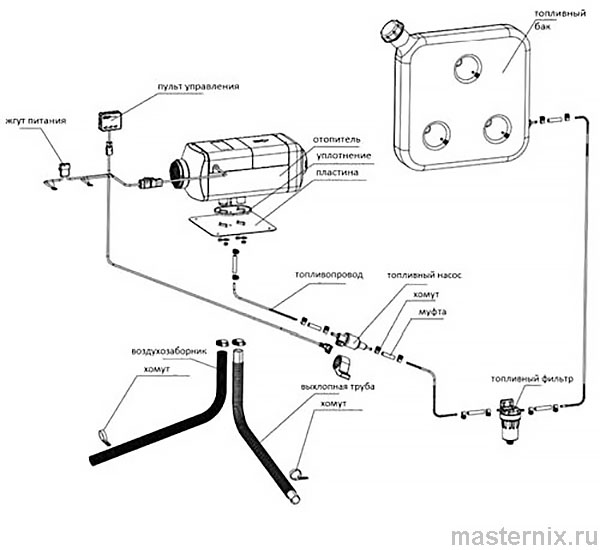 Руководство по эксплуатации автономного воздушного отопителя Air Heater HEATCOOL