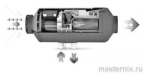 Руководство по эксплуатации автономного воздушного отопителя Air Heater HEATCOOL