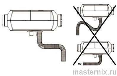 Инструкция автономного воздушного отопителя Air Heater HEATCOOL