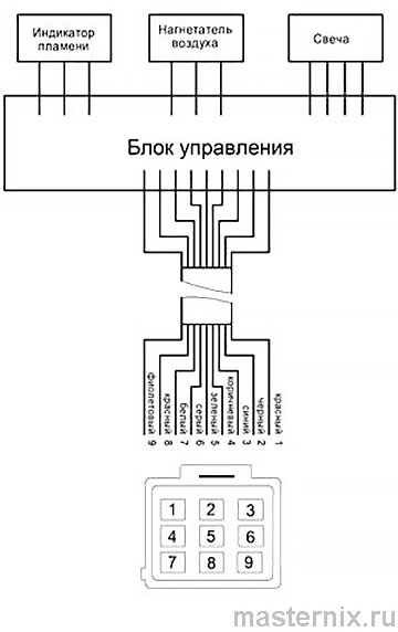Руководство по эксплуатации автономного воздушного отопителя Air Heater HEATCOOL
