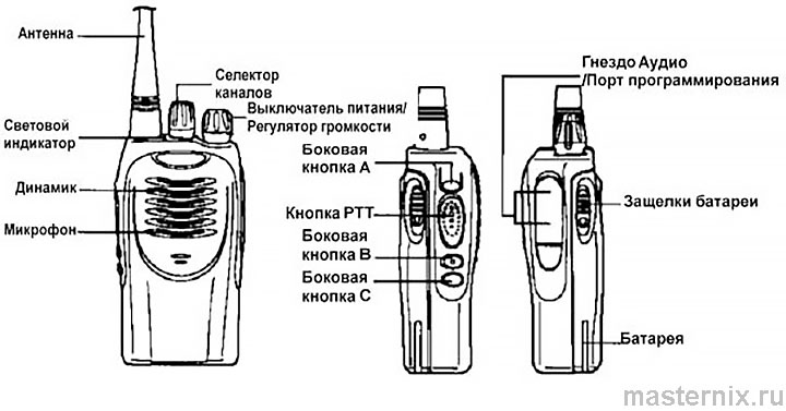 Расположение компонентов
